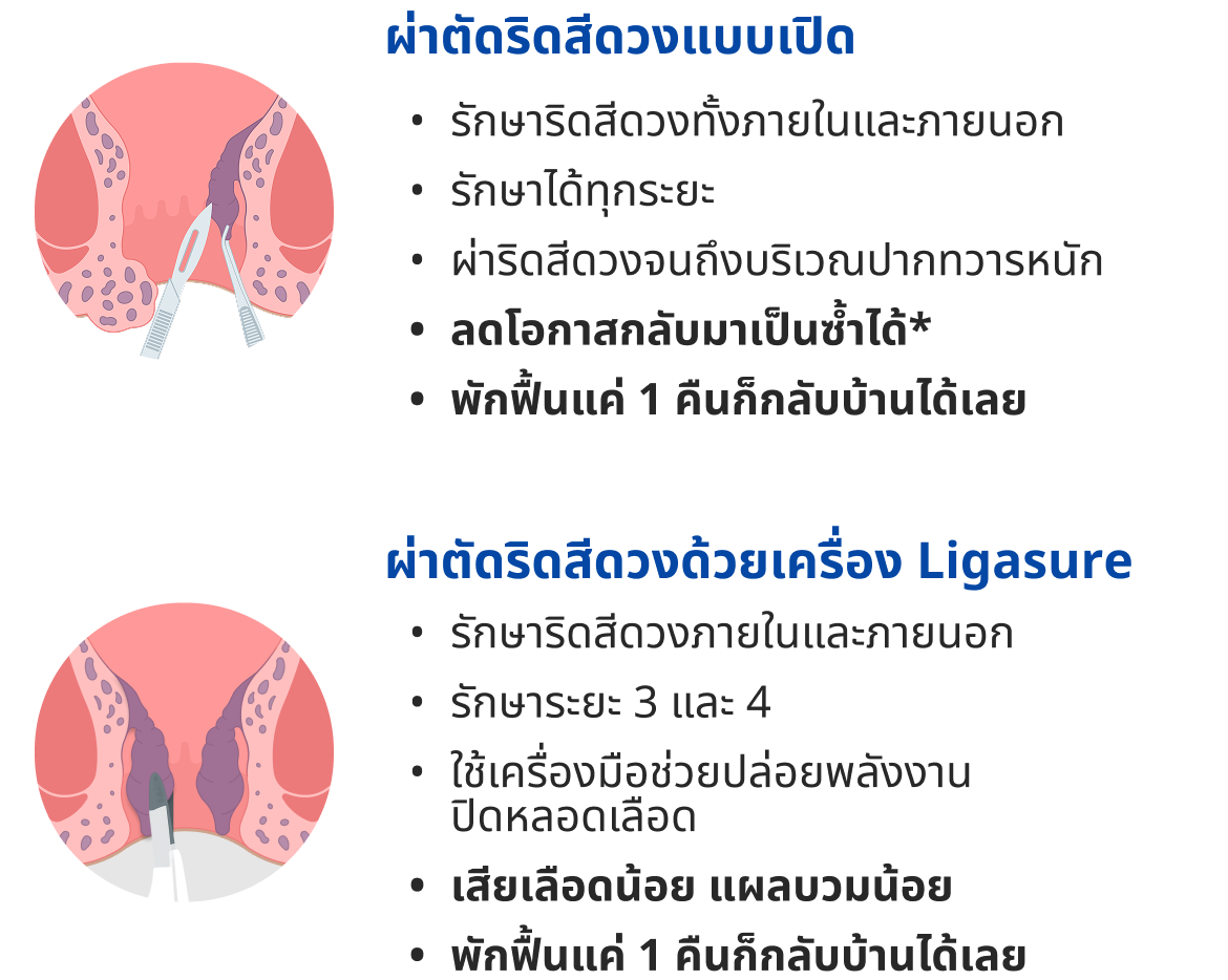 HPV vaccine hospital booking with medical consultation and professional care