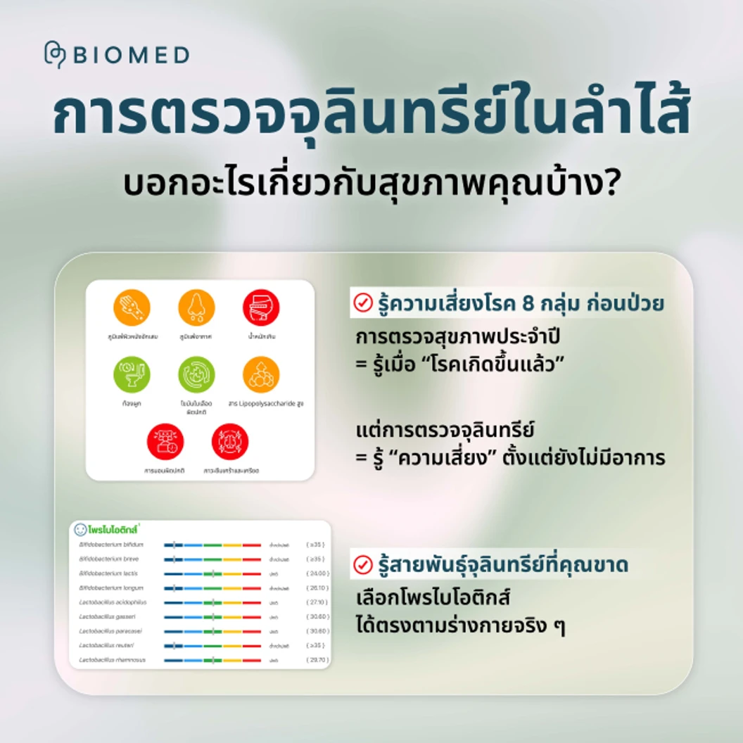 Peak Vitality ชุดตรวจจุลินทรีย์ในลำไส้ เทคนิค qPCR หาความเสี่ยงก่อนเกิดโรค รู้สายพันธุ์โพรไบโอติกส์ที่ขาดถึงระดับ Species พร้อมโพรไบโอติกส์ตามผลตรวจ 6 กล่อง สำหรับทาน 3 เดือน