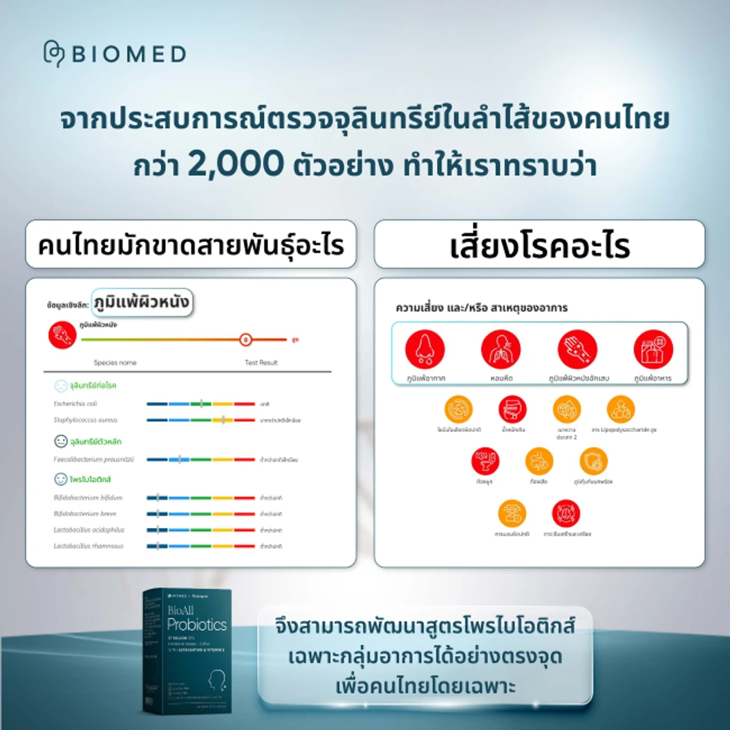 Peak Vitality ชุดตรวจจุลินทรีย์ในลำไส้ เทคนิค qPCR หาความเสี่ยงก่อนเกิดโรค รู้สายพันธุ์โพรไบโอติกส์ที่ขาดถึงระดับ Species พร้อมโพรไบโอติกส์ตามผลตรวจ 6 กล่อง สำหรับทาน 3 เดือน