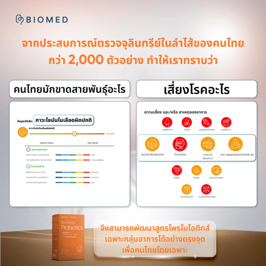 Peak Vitality ชุดตรวจจุลินทรีย์ในลำไส้ เทคนิค qPCR หาความเสี่ยงก่อนเกิดโรค รู้สายพันธุ์โพรไบโอติกส์ที่ขาดถึงระดับ Species พร้อมโพรไบโอติกส์ตามผลตรวจ 6 กล่อง สำหรับทาน 3 เดือน