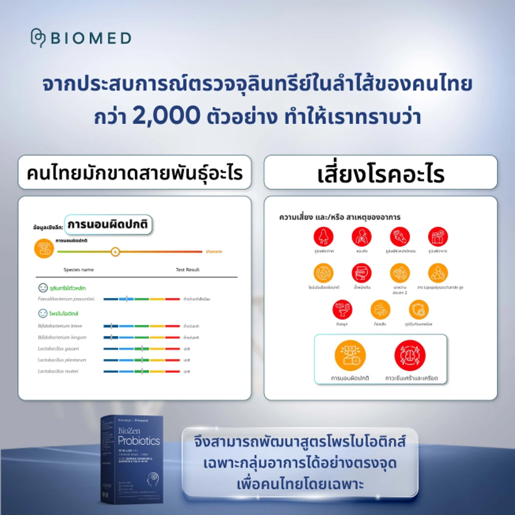 Peak Vitality ชุดตรวจจุลินทรีย์ในลำไส้ เทคนิค qPCR หาความเสี่ยงก่อนเกิดโรค รู้สายพันธุ์โพรไบโอติกส์ที่ขาดถึงระดับ Species พร้อมโพรไบโอติกส์ตามผลตรวจ 6 กล่อง สำหรับทาน 3 เดือน