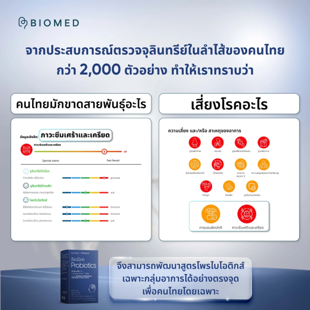 Peak Vitality ชุดตรวจจุลินทรีย์ในลำไส้ เทคนิค qPCR หาความเสี่ยงก่อนเกิดโรค รู้สายพันธุ์โพรไบโอติกส์ที่ขาดถึงระดับ Species พร้อมโพรไบโอติกส์ตามผลตรวจ 6 กล่อง สำหรับทาน 3 เดือน