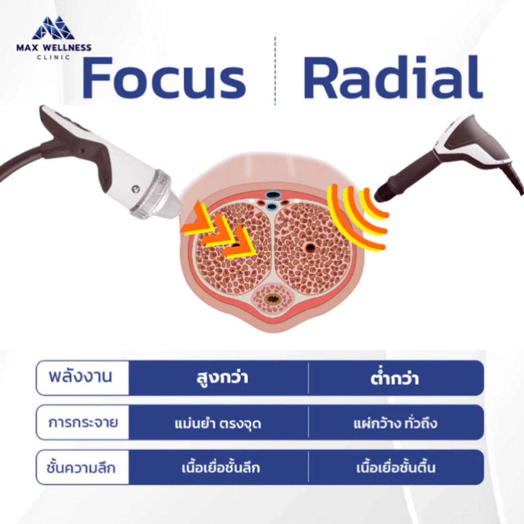 ฉีดสารสกัดพลาเซนต้า (Placenta) + โปรแกรม Growth Factor ปรับสมดุลฮอร์โมนเพศ (จำนวนซีซีขึ้นอยู่กับแพทย์ประเมิน) (เฉพาะลูกค้าใหม่ 1 สิทธิ์/คน)