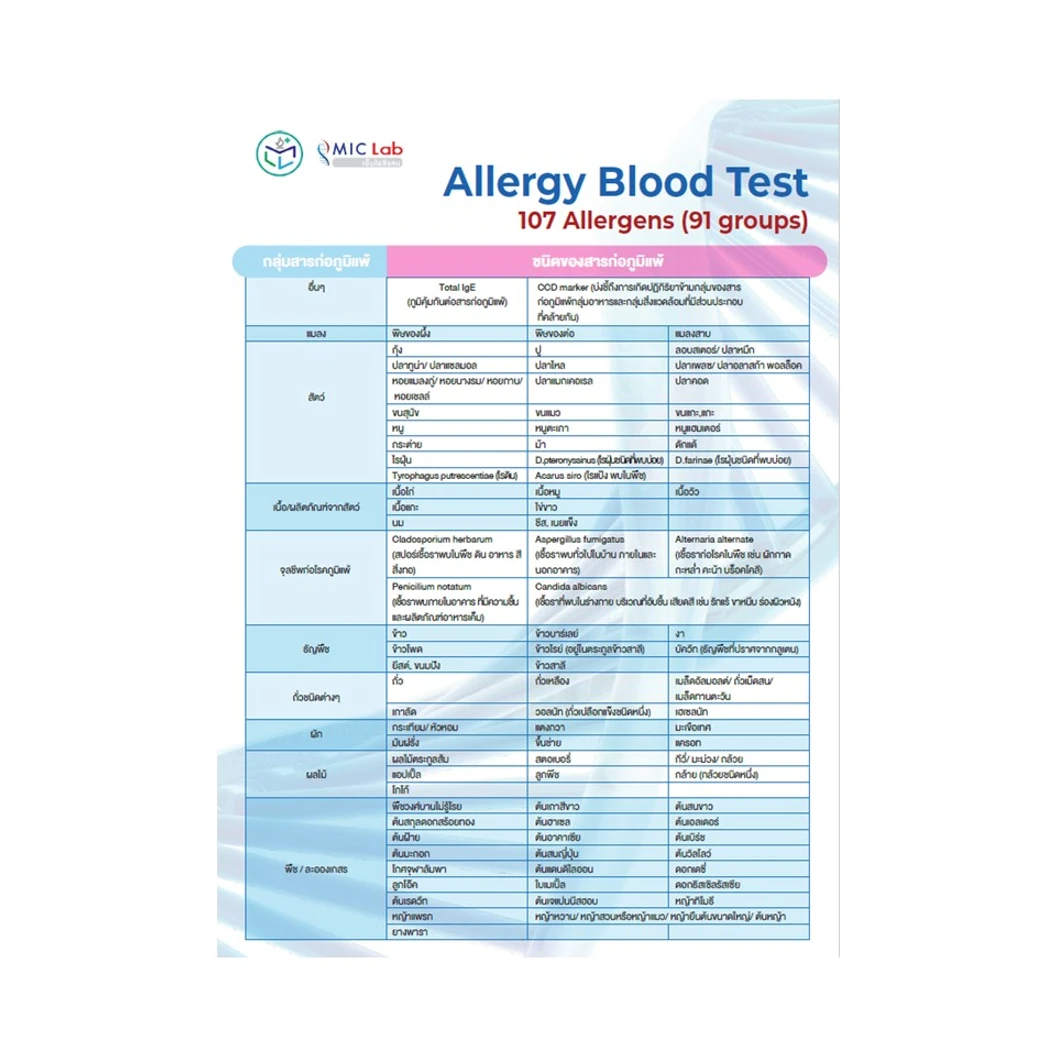 ตรวจภูมิแพ้อากาศและอาหาร รวม 107 ชนิด ด้วยวิธีตรวจเลือด