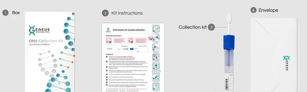โปรแกรม Standard DNA 250 รายการ ตรวจวิเคราะห์สุขภาพ และ พรสวรรค์ จาก DNA สำหรับทุกช่วงอายุ