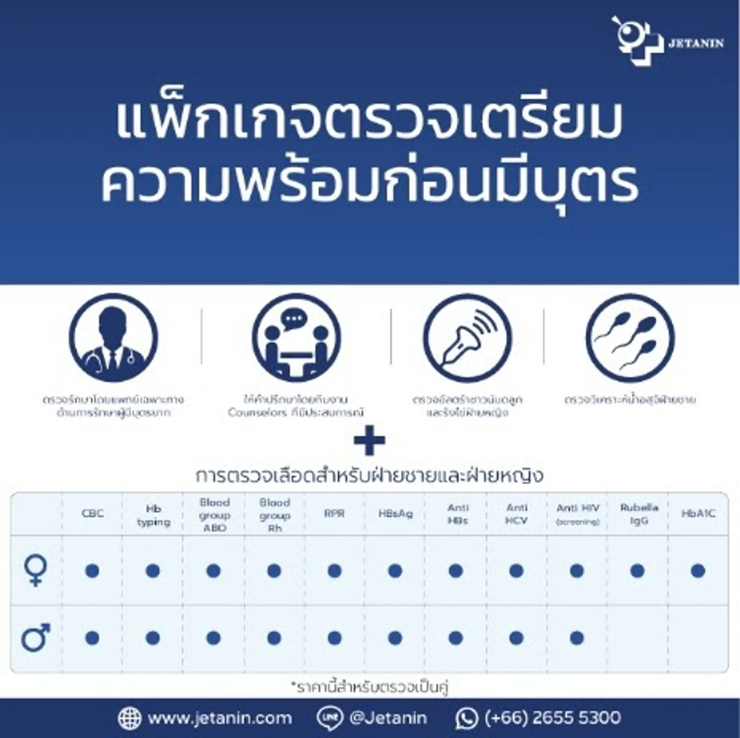 ตรวจความพร้อมก่อนมีบุตร สำหรับผู้หญิงและผู้ชาย