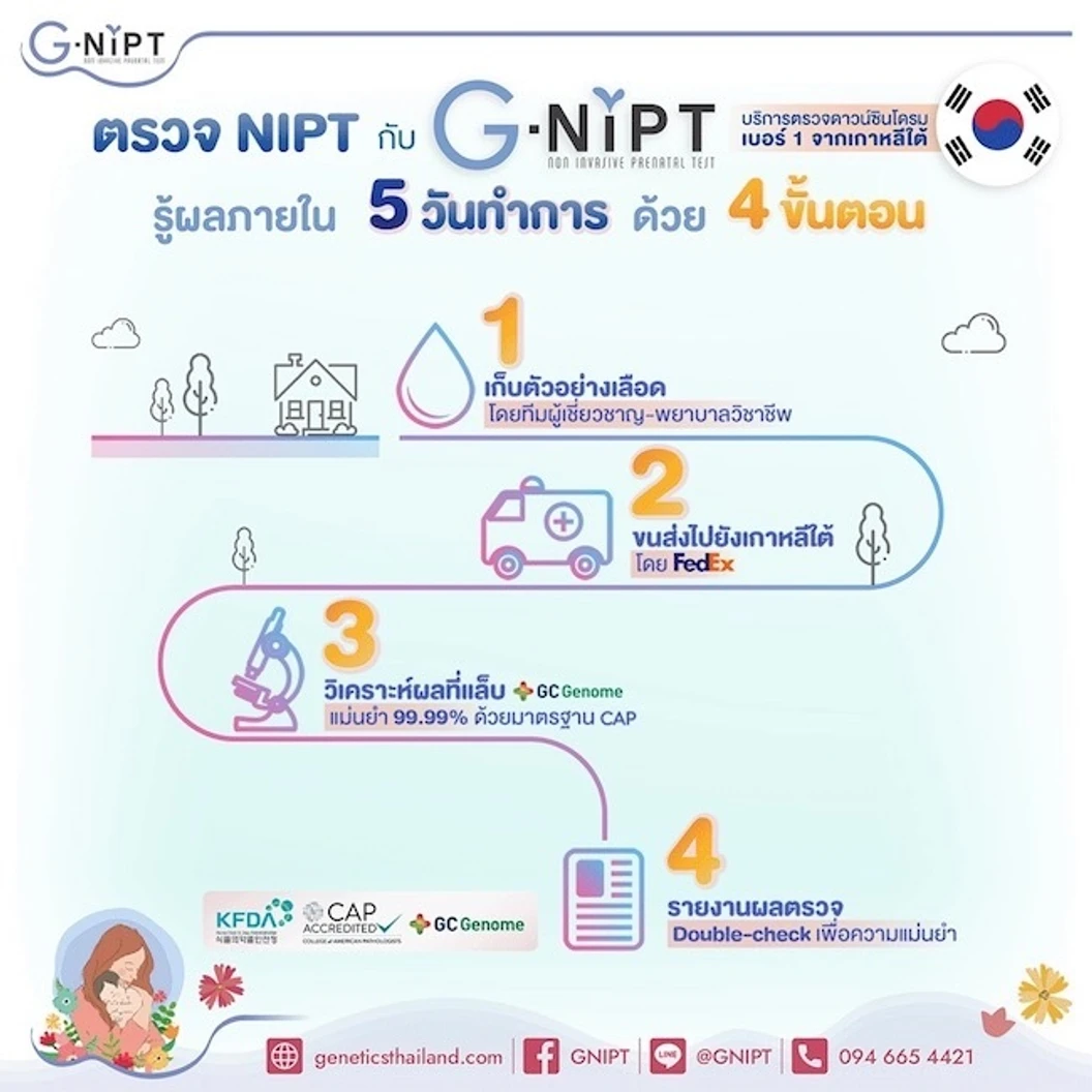 ตรวจดาวน์ซินโดรมพร้อมทราบเพศลูก G-NIPT Basic ตรวจความผิดปกติโครโมโซมคู่ที่ 21, 18, 13 และโครโมโซมเพศ (XO, XXY, XXX) ที่คลินิกสูตินรีเวชพร้อมพบแพทย์