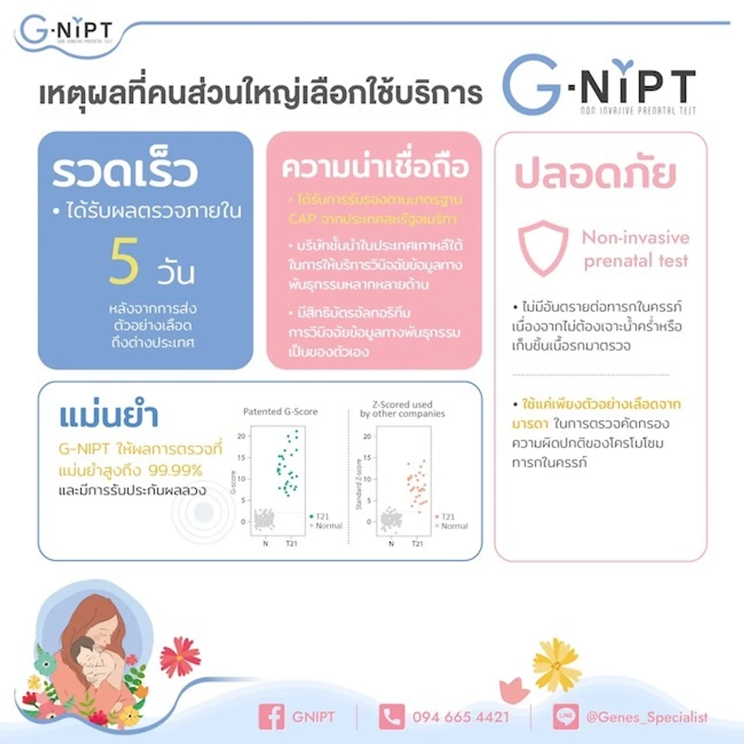 ตรวจดาวน์ซินโดรมพร้อมทราบเพศลูก G-NIPT Basic ตรวจความผิดปกติโครโมโซมคู่ที่ 21, 18, 13 และโครโมโซมเพศ (XO, XXY, XXX) ที่คลินิกสูตินรีเวชพร้อมพบแพทย์