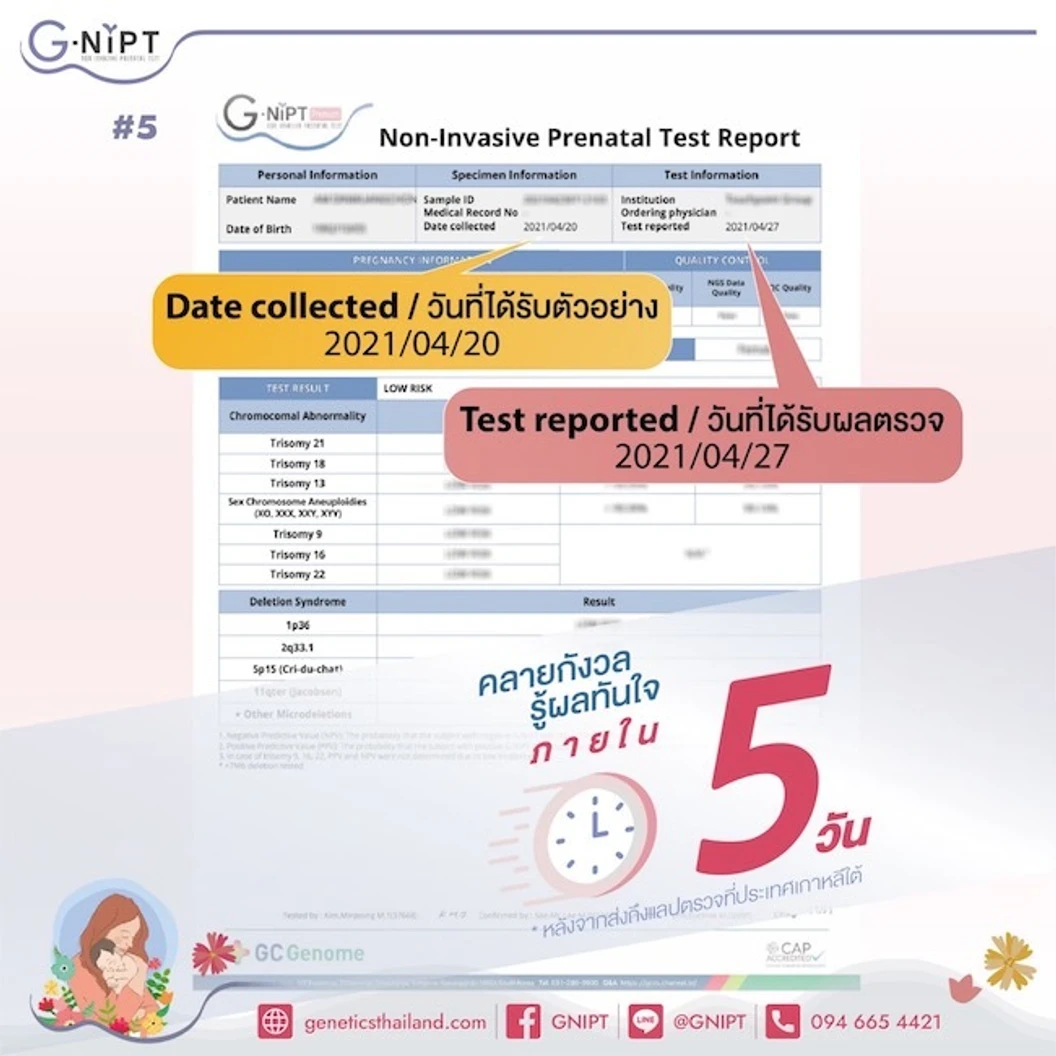 ตรวจดาวน์ซินโดรมพร้อมทราบเพศลูก G-NIPT Premium ตรวจความผิดปกติโครโมโซมครบ 23 คู่ รวมถึง Microdeletions ที่บ้าน ไม่พบแพทย์