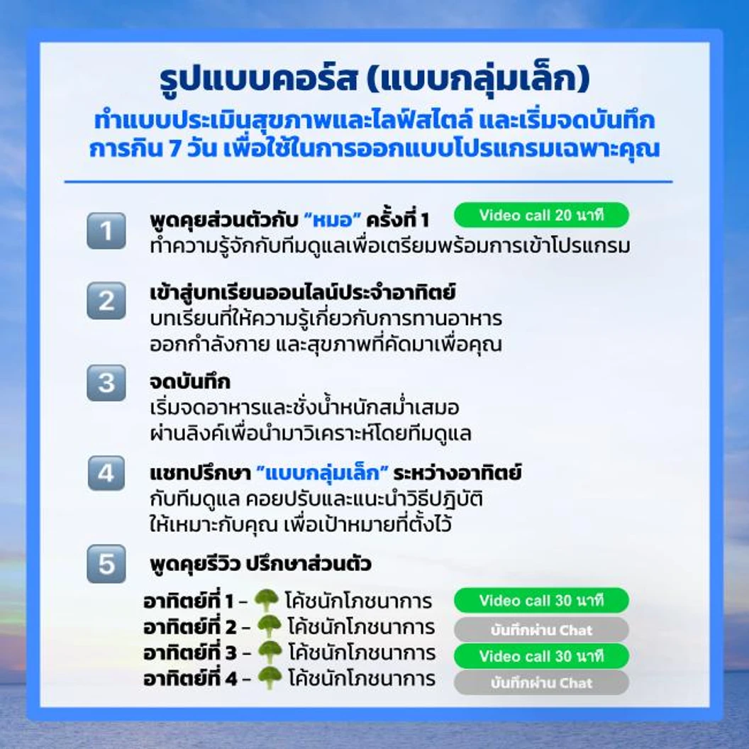 คอร์สโภชนบำบัดโรคเบาหวานออนไลน์ รักษาเบาหวานโดยไม่ใช้ยา 1 เดือน สำหรับกลุ่มเล็ก ไม่เกิน 15 คน