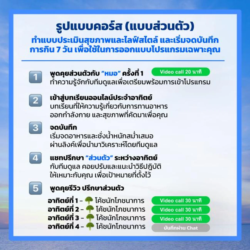 คอร์สโภชนบำบัดโรคไขมันในเลือดสูงออนไลน์ ลดไขมันในเลือดสูงโดยไม่ใช้ยา ระยะเวลา 1 เดือน