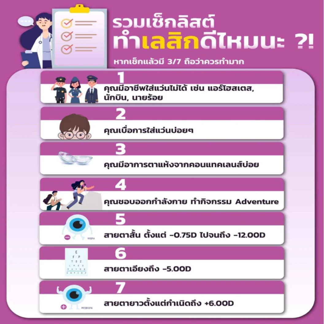 ปรับค่าสายตา ด้วย SBK LASIK สำหรับตา 2 ข้าง