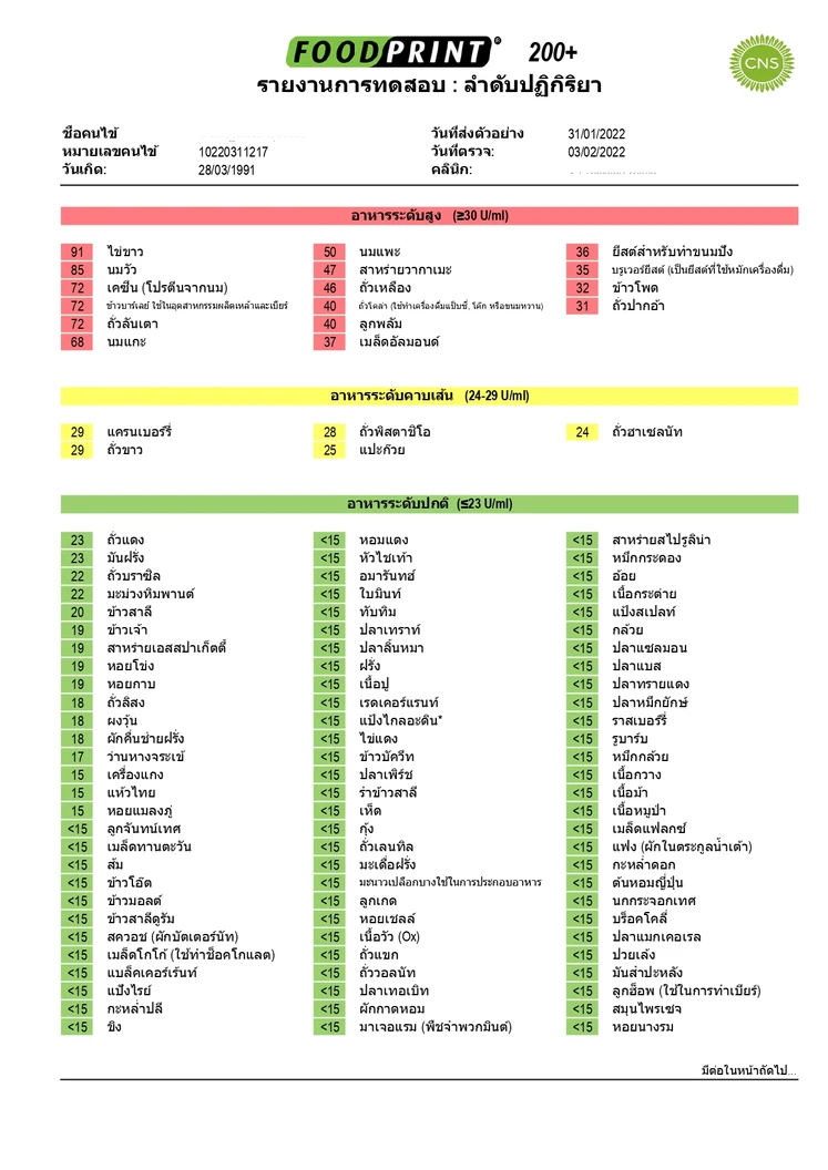 ตรวจภาวะไวต่ออาหาร 222 ชนิด (ภูมิแพ้อาหารแฝง) ด้วยการตรวจเลือด ฟรี! คุณหมออ่านผลตรวจให้ทางวิดีโอคอล