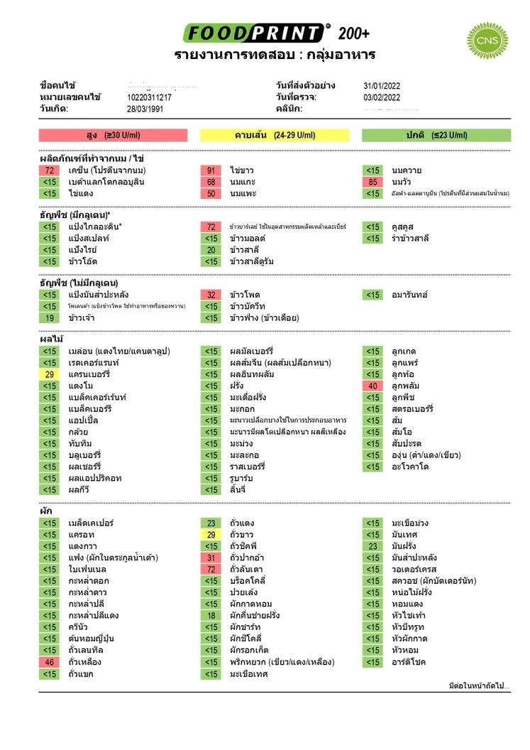 ตรวจภาวะไวต่ออาหาร 222 ชนิด (ภูมิแพ้อาหารแฝง) ด้วยวิธีตรวจเลือด แบบบริการถึงบ้าน ฟรี! แพทย์อ่านผลตรวจทางวิดีโอคอล