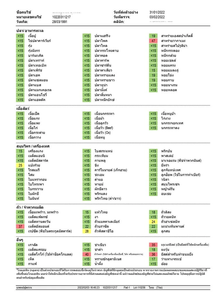 ตรวจภาวะไวต่ออาหาร 222 ชนิด (ภูมิแพ้อาหารแฝง) ด้วยวิธีตรวจเลือด แบบบริการถึงบ้าน ฟรี! แพทย์อ่านผลตรวจทางวิดีโอคอล