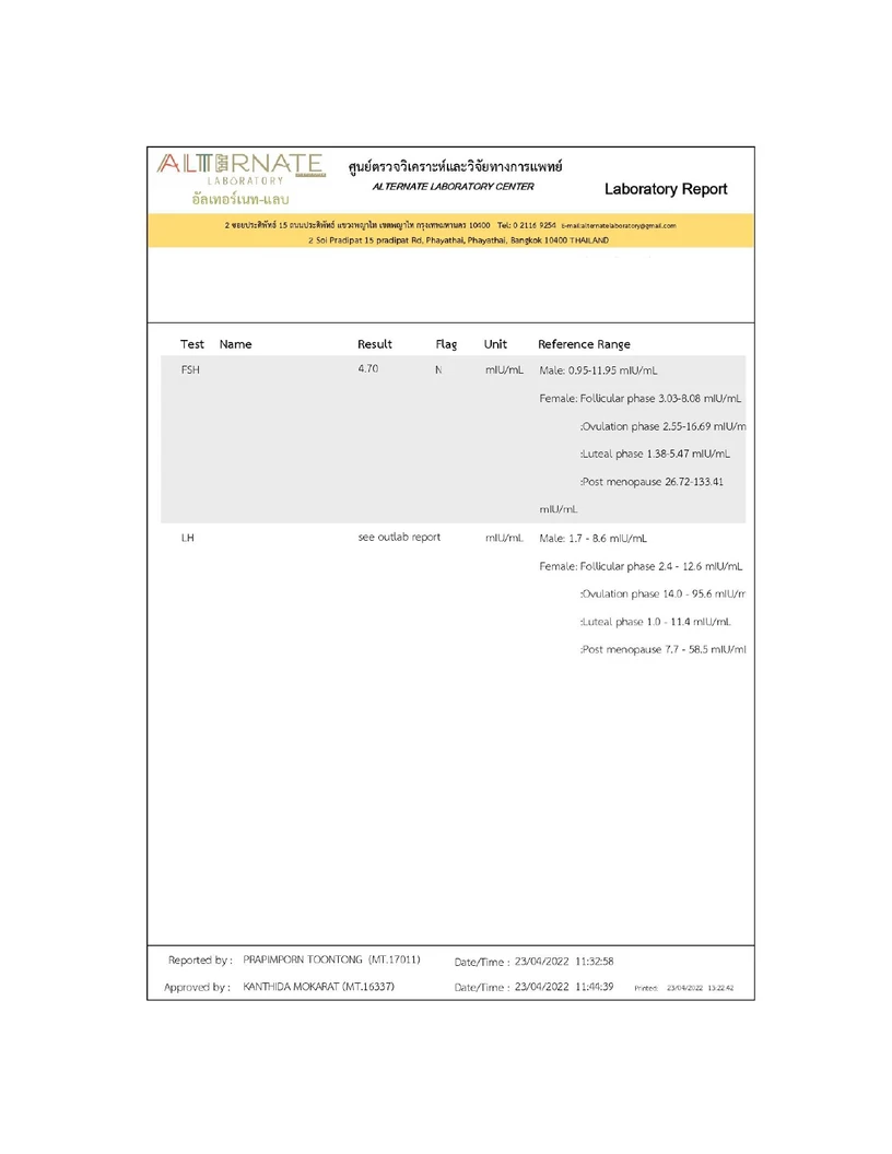 ตรวจฮอร์โมน 23 รายการ สำหรับผู้ชาย