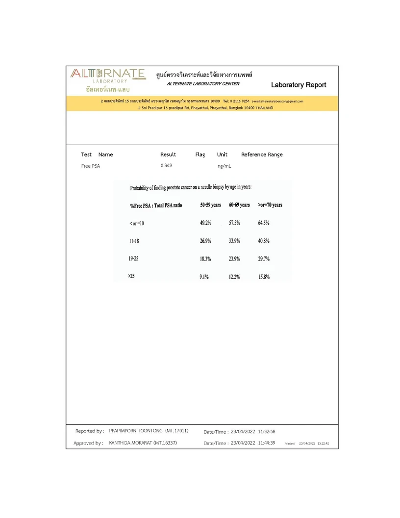 ตรวจฮอร์โมน 23 รายการ สำหรับผู้ชาย