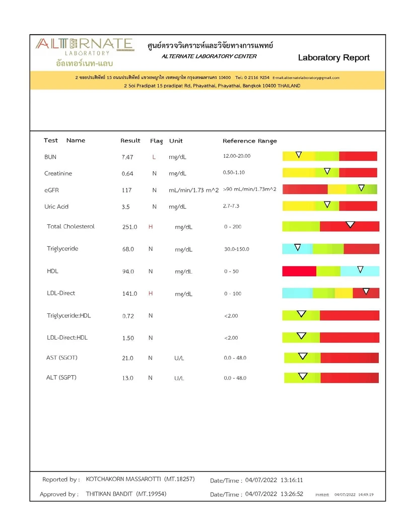 ตรวจสุขภาพและคัดกรองมะเร็ง 36 รายการ ผู้หญิง 20 ปีขึ้นไป ฟรี! EKG + IV Drip Energy Booster 1 ครั้ง