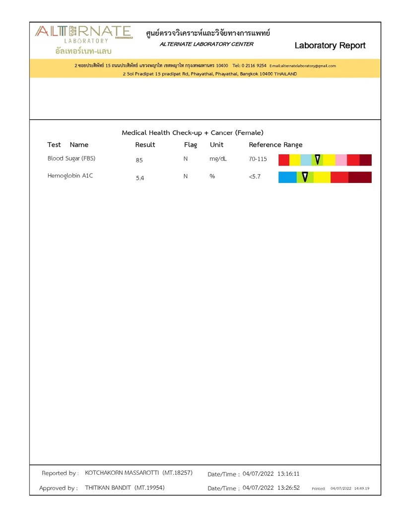 ตรวจสุขภาพและคัดกรองมะเร็ง 36 รายการ ผู้หญิง 20 ปีขึ้นไป ฟรี! EKG + IV Drip Energy Booster 1 ครั้ง