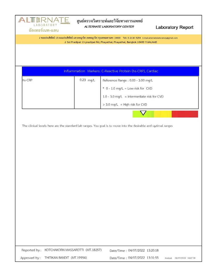 ตรวจสุขภาพและคัดกรองมะเร็ง 36 รายการ ผู้ชาย 20 ปีขึ้นไป ฟรี! EKG + IV Drip Energy Booster 1 ครั้ง