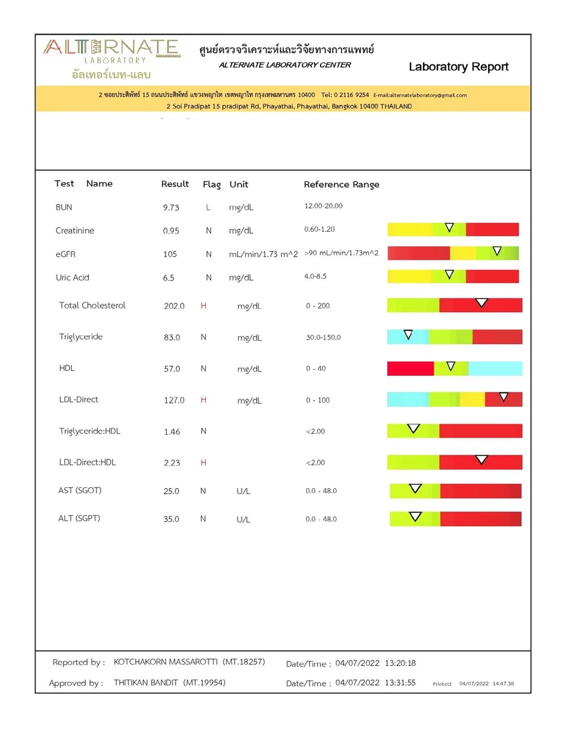 ตรวจสุขภาพและคัดกรองมะเร็ง 36 รายการ ผู้ชาย 20 ปีขึ้นไป ฟรี! EKG + IV Drip Energy Booster 1 ครั้ง