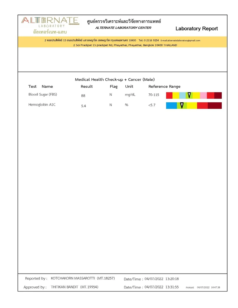 ตรวจสุขภาพและคัดกรองมะเร็ง 36 รายการ ผู้ชาย 20 ปีขึ้นไป ฟรี! EKG + IV Drip Energy Booster 1 ครั้ง