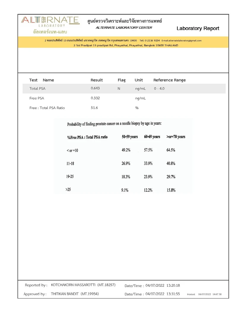 ตรวจสุขภาพและคัดกรองมะเร็ง 36 รายการ ผู้ชาย 20 ปีขึ้นไป ฟรี! EKG + IV Drip Energy Booster 1 ครั้ง
