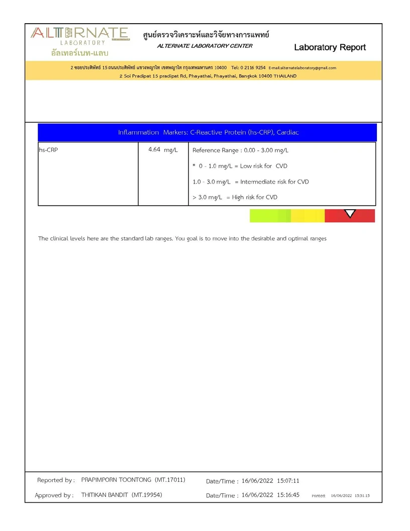 ตรวจภูมิแพ้อาหารแฝง 221 รายการ และตรวจสุขภาพ 27 รายการ สำหรับผู้หญิงหรือผู้ชาย รวมพบแพทย์