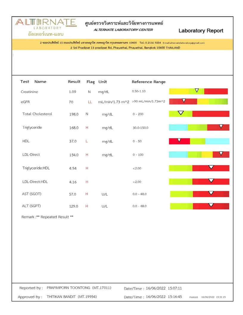 ตรวจภูมิแพ้อาหารแฝง 221 รายการ และตรวจสุขภาพ 27 รายการ สำหรับผู้หญิงหรือผู้ชาย รวมพบแพทย์