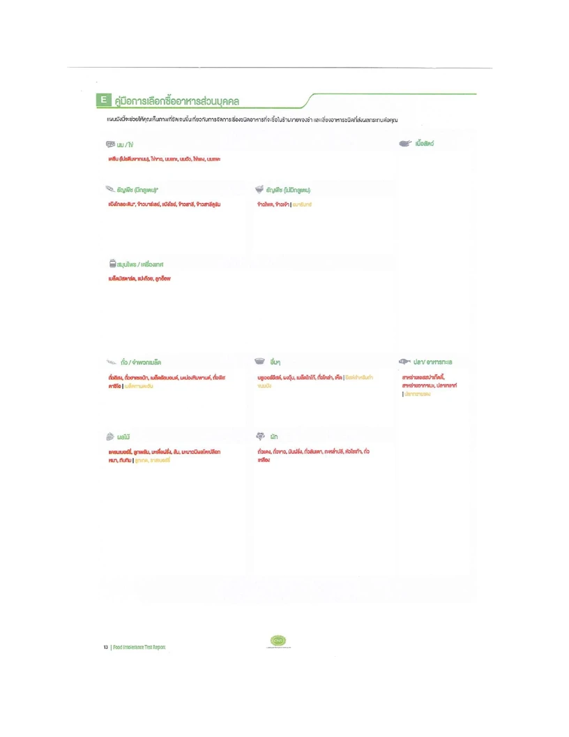 โปรแกรมตรวจภูมิแพ้อาหารแฝง 222 ชนิด ฟรี! ตรวจสแกนอวัยวะภายในร่างกาย (Bio Body Scan) 8 รายการ และ ตรวจคลื่นไฟฟ้าหัวใจ EKG