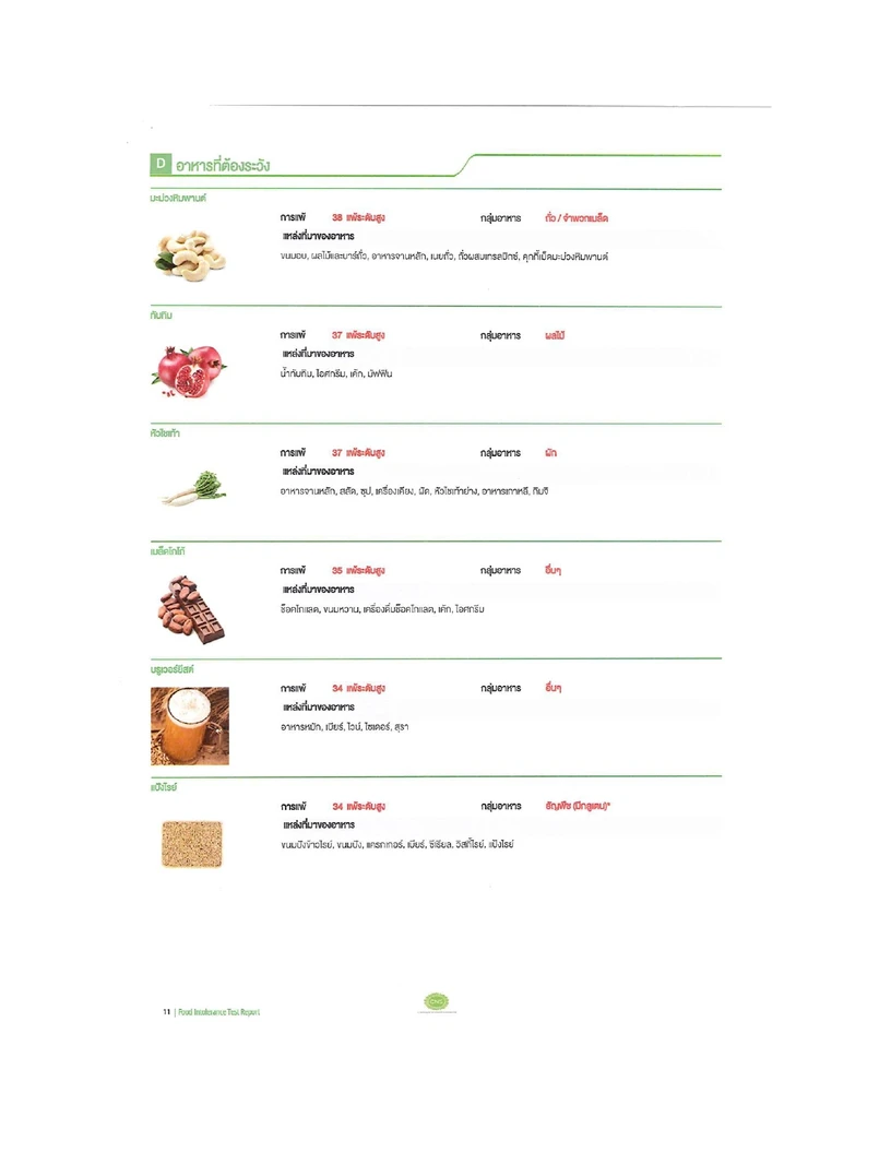 โปรแกรมตรวจภูมิแพ้อาหารแฝง 222 ชนิด ฟรี! ตรวจสแกนอวัยวะภายในร่างกาย (Bio Body Scan) 8 รายการ และ ตรวจคลื่นไฟฟ้าหัวใจ EKG