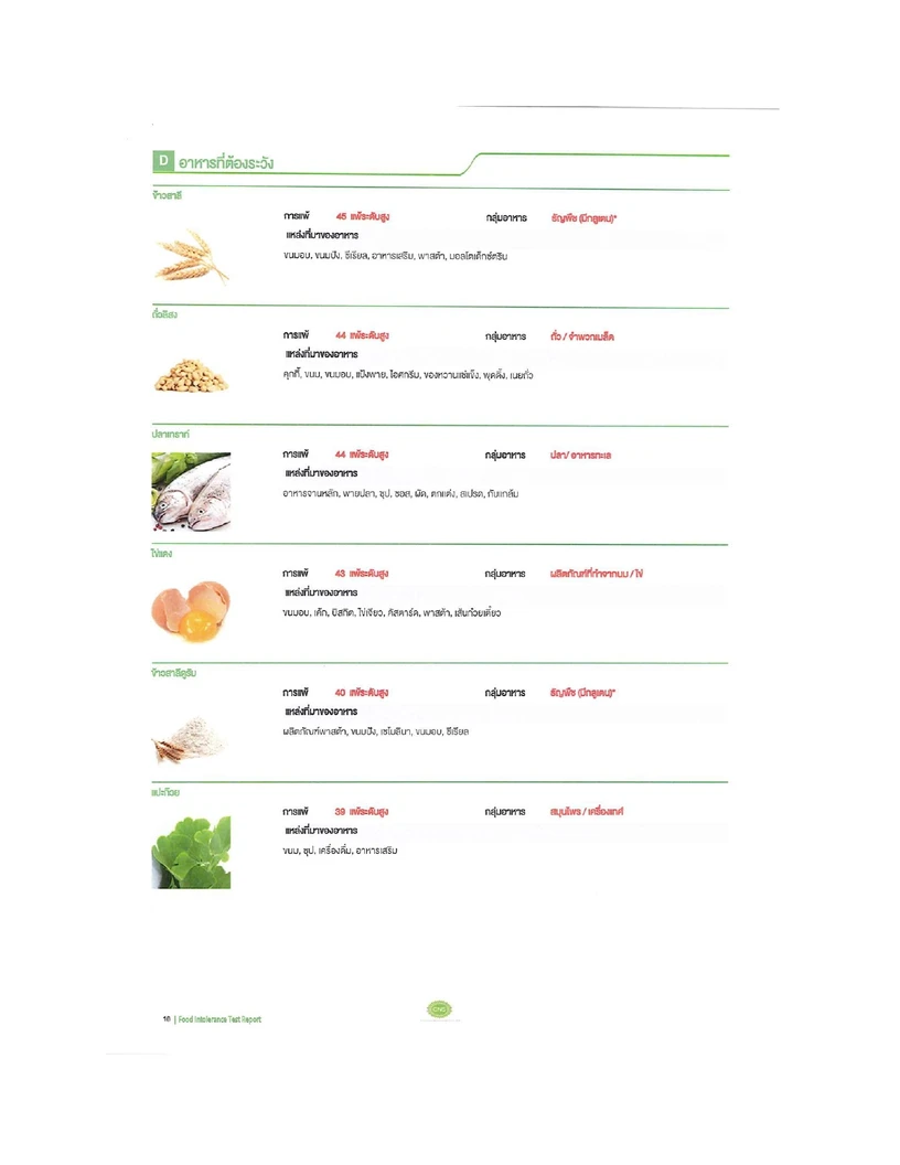 โปรแกรมตรวจภูมิแพ้อาหารแฝง 222 ชนิด ฟรี! ตรวจสแกนอวัยวะภายในร่างกาย (Bio Body Scan) 8 รายการ และ ตรวจคลื่นไฟฟ้าหัวใจ EKG