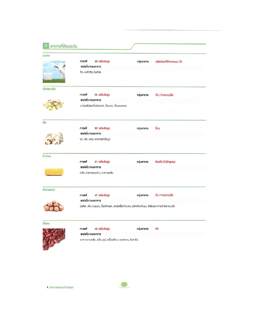 โปรแกรมตรวจภูมิแพ้อาหารแฝง 222 ชนิด ฟรี! ตรวจสแกนอวัยวะภายในร่างกาย (Bio Body Scan) 8 รายการ และ ตรวจคลื่นไฟฟ้าหัวใจ EKG