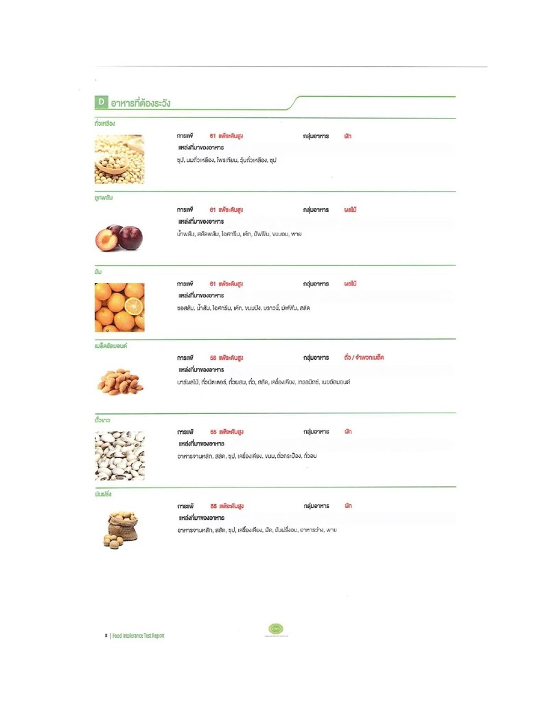 โปรแกรมตรวจภูมิแพ้อาหารแฝง 222 ชนิด ฟรี! ตรวจสแกนอวัยวะภายในร่างกาย (Bio Body Scan) 8 รายการ และ ตรวจคลื่นไฟฟ้าหัวใจ EKG