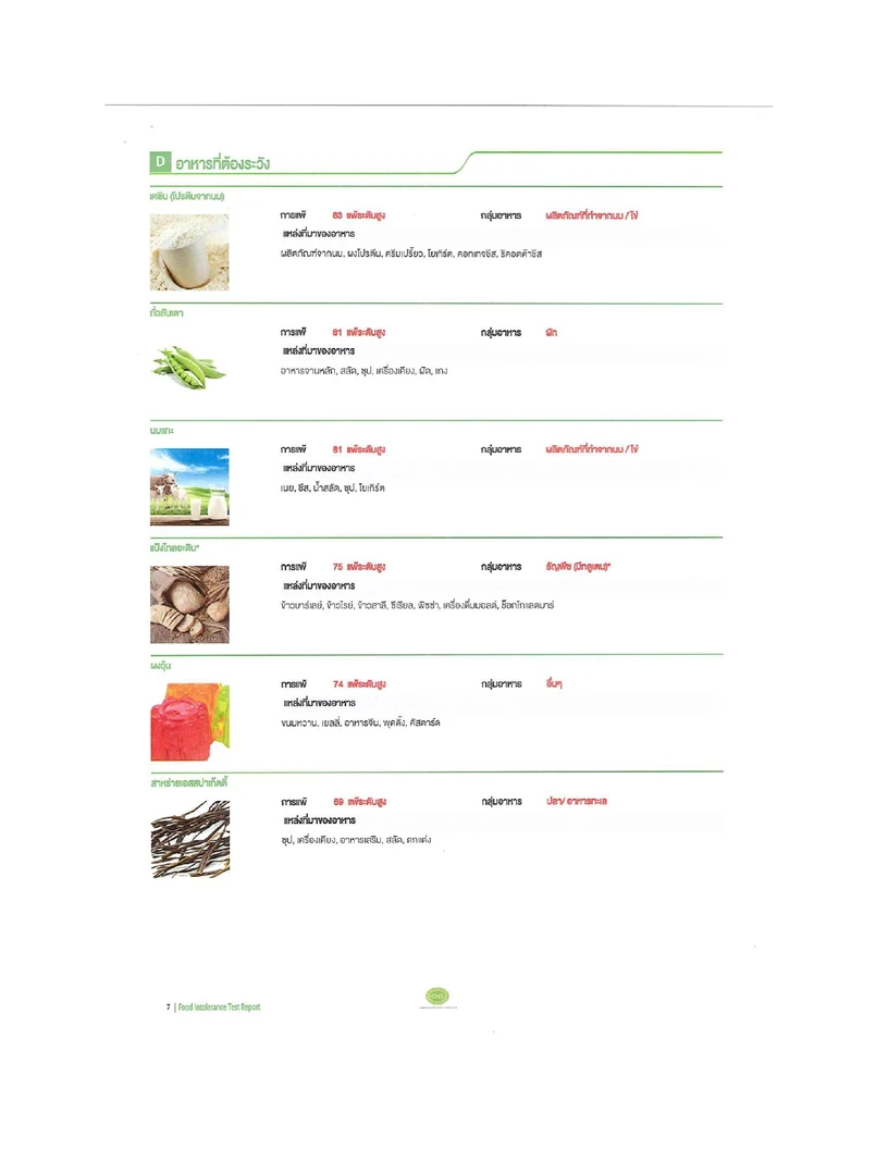 โปรแกรมตรวจภูมิแพ้อาหารแฝง 222 ชนิด ฟรี! ตรวจสแกนอวัยวะภายในร่างกาย (Bio Body Scan) 8 รายการ และ ตรวจคลื่นไฟฟ้าหัวใจ EKG