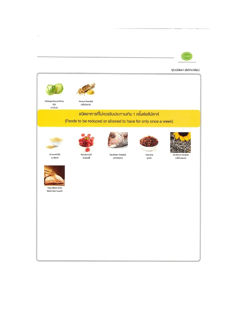 โปรแกรมตรวจภูมิแพ้อาหารแฝง 222 ชนิด ฟรี! ตรวจสแกนอวัยวะภายในร่างกาย (Bio Body Scan) 8 รายการ และ ตรวจคลื่นไฟฟ้าหัวใจ EKG
