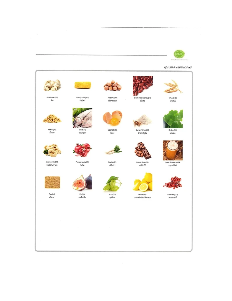 โปรแกรมตรวจภูมิแพ้อาหารแฝง 222 ชนิด ฟรี! ตรวจสแกนอวัยวะภายในร่างกาย (Bio Body Scan) 8 รายการ และ ตรวจคลื่นไฟฟ้าหัวใจ EKG