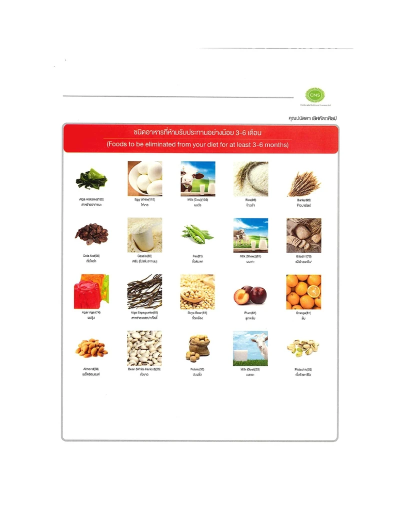 โปรแกรมตรวจภูมิแพ้อาหารแฝง 222 ชนิด ฟรี! ตรวจสแกนอวัยวะภายในร่างกาย (Bio Body Scan) 8 รายการ และ ตรวจคลื่นไฟฟ้าหัวใจ EKG