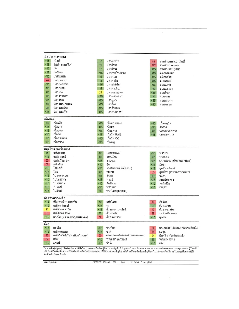 ตรวจภูมิแพ้อาหารแฝง 221 รายการ และตรวจสุขภาพ 27 รายการ สำหรับผู้หญิงหรือผู้ชาย รวมพบแพทย์