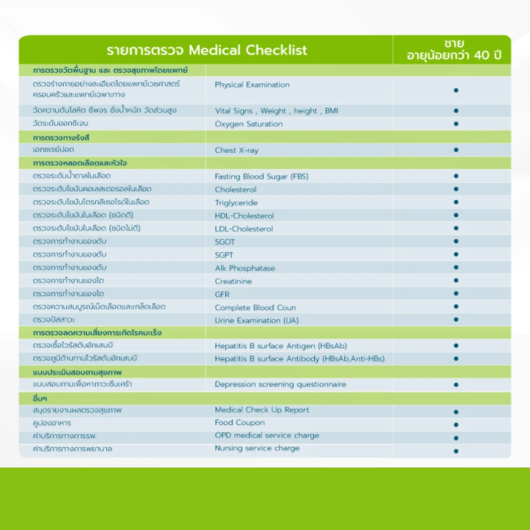 ตรวจสุขภาพ 19 รายการ (โปรแกรม V40 Male) (ผู้ชายน้อยกว่า 40 ปี)