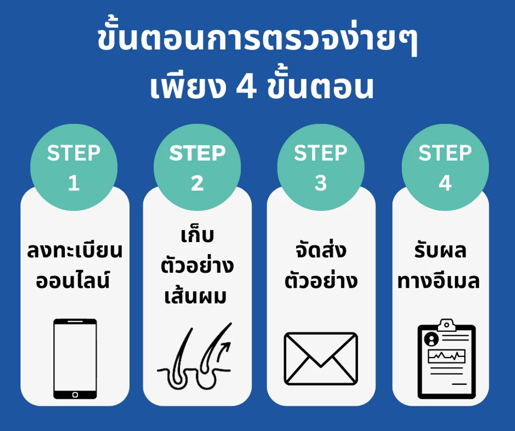 ตรวจภูมิแพ้อาหารแฝง 900+ รายการ ด้วยวิธีตรวจจากเส้นผม และปรึกษานักกำหนดอาหารผ่านออนไลน์