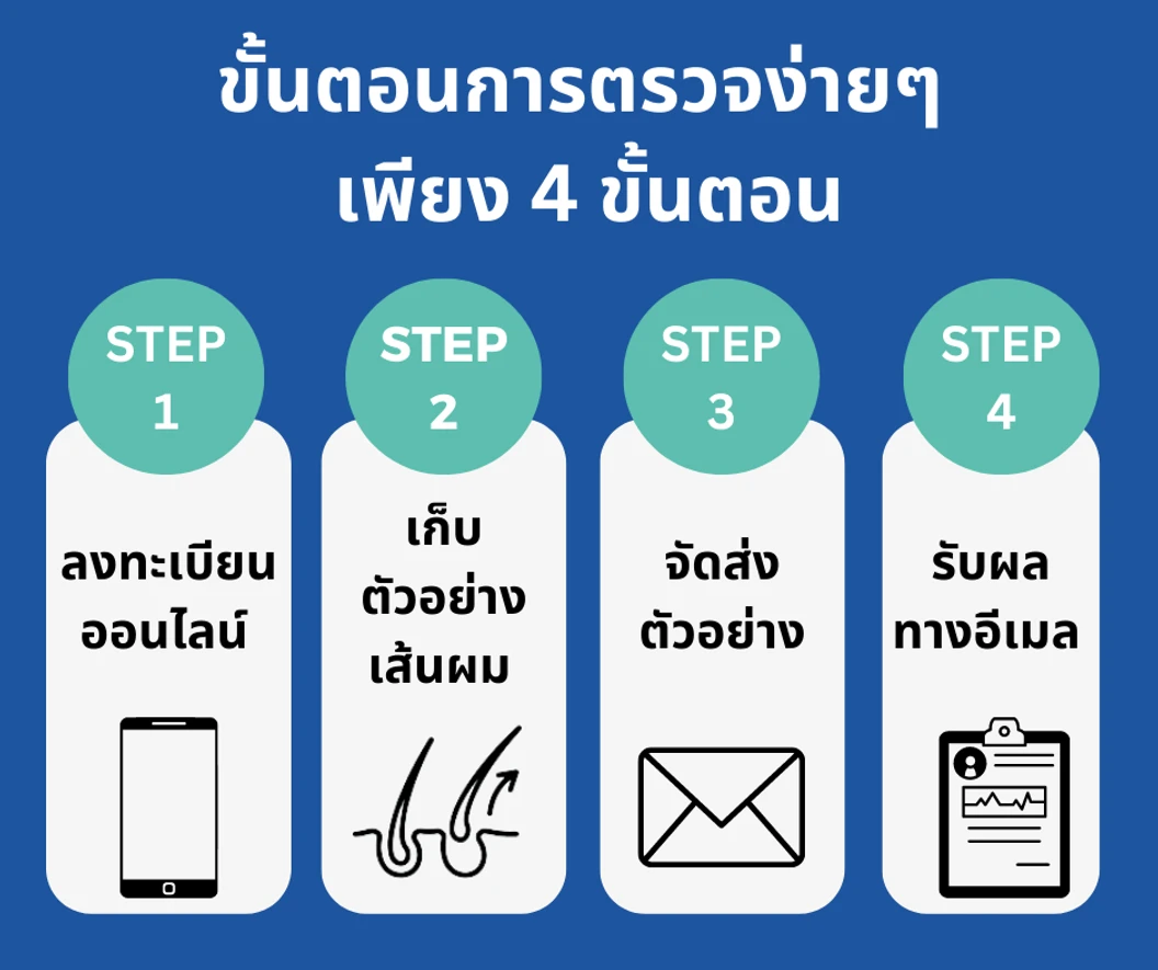 ตรวจภูมิแพ้อาหารแฝง พร้อมภูมิแพ้แฝงต่อปัจจัยทางสิ่งแวดล้อมและอื่นๆ 900+ รายการด้วยวิธีตรวจจากเส้นผม สำหรับ 3 ท่าน ฟรี! รับคำปรึกษาจากนักกำหนดอาหาร 30 นาที