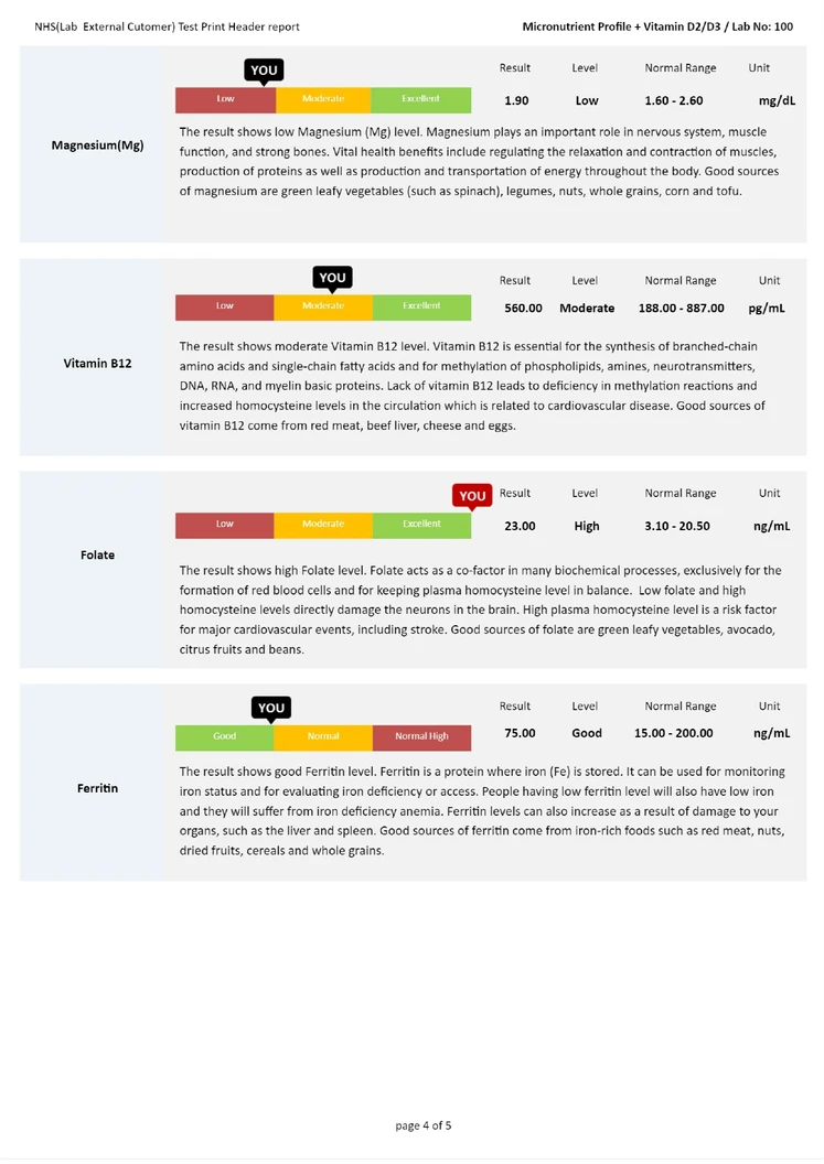 ตรวจระดับวิตามินและแร่ธาตุที่ร่างกายต้องการ 19 รายการ (Micronutrient Profile +Vitamin D2/D3)
