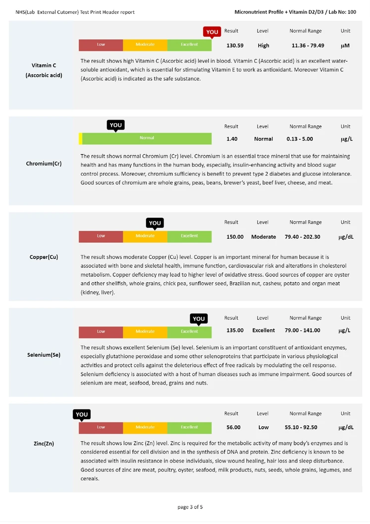 ตรวจระดับวิตามินและแร่ธาตุที่ร่างกายต้องการ 19 รายการ (Micronutrient Profile +Vitamin D2/D3)