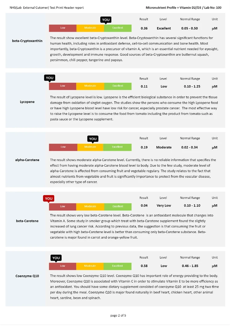 ตรวจระดับวิตามินและแร่ธาตุที่ร่างกายต้องการ 19 รายการ (Micronutrient Profile +Vitamin D2/D3)