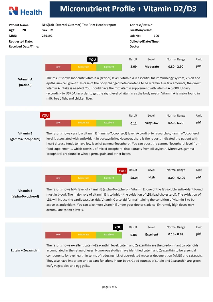 ตรวจระดับวิตามินและแร่ธาตุที่ร่างกายต้องการ 19 รายการ (Micronutrient Profile +Vitamin D2/D3)