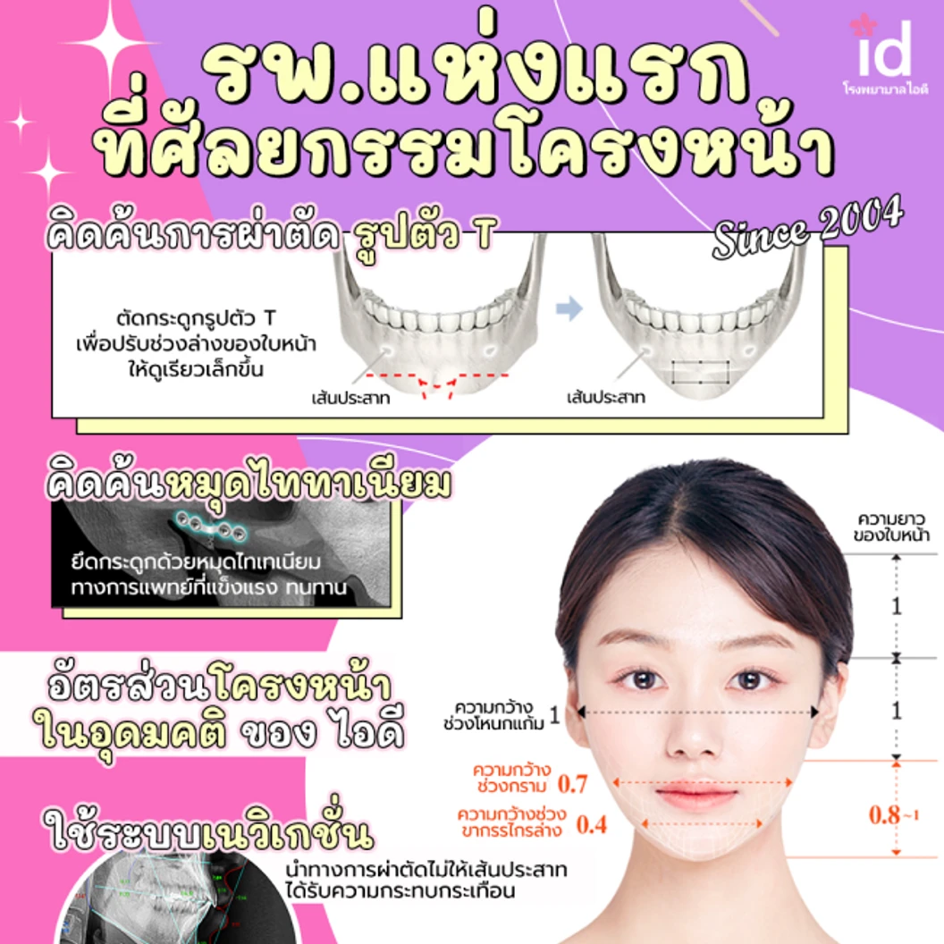 มัดจำผ่าตัดลดขนาดใบหน้า วีไลน์ บริเวณกรามและคาง สำหรับเคสทำครั้งแรก
