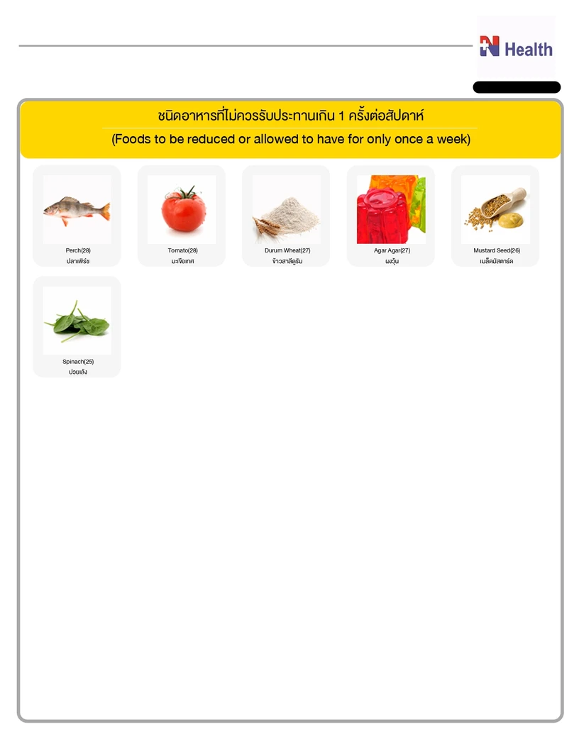 ตรวจภาวะไวต่ออาหาร 222 ชนิด (ภูมิแพ้อาหารแฝง) (Food Intolerance Test) ด้วยวิธีตรวจเลือด และตรวจสุขภาพพื้นฐาน 12 รายการ (Healthy Beginner)