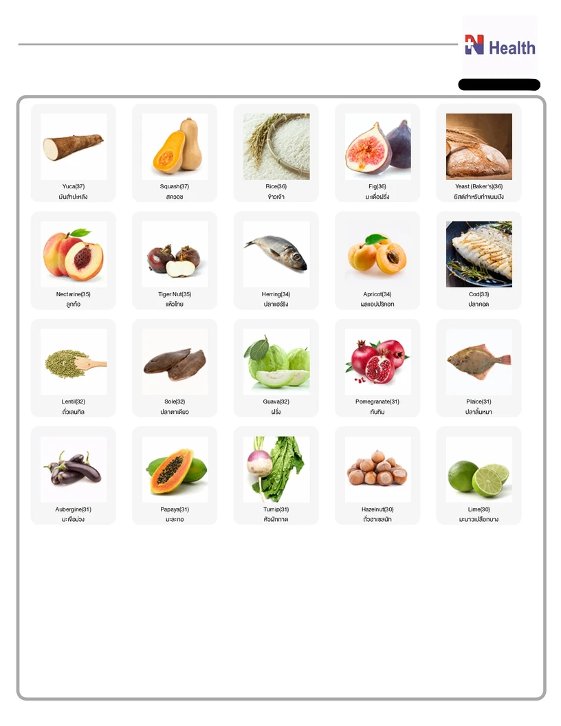 ตรวจภาวะไวต่ออาหาร 222 ชนิด (ภูมิแพ้อาหารแฝง) (Food Intolerance Test) ด้วยวิธีตรวจเลือด และตรวจสุขภาพพื้นฐาน 12 รายการ (Healthy Beginner)