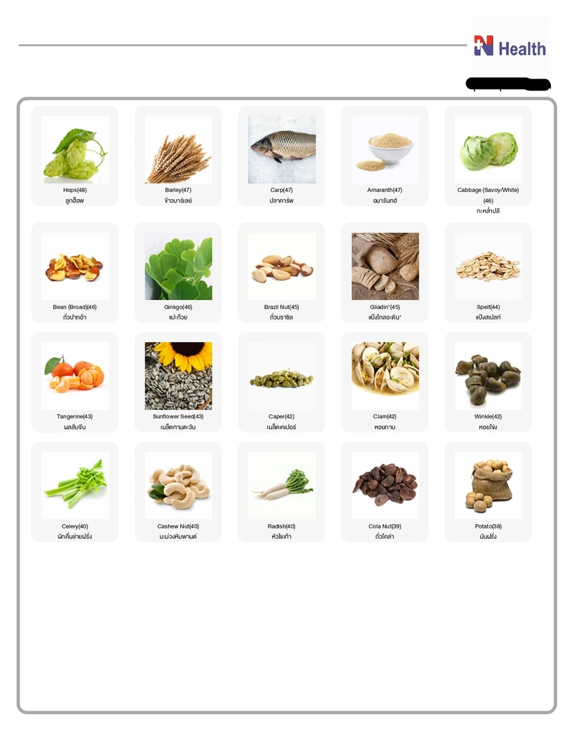 ตรวจภาวะไวต่ออาหาร 222 ชนิด (ภูมิแพ้อาหารแฝง) (Food Intolerance Test) ด้วยวิธีตรวจเลือด และตรวจสุขภาพพื้นฐาน 12 รายการ (Healthy Beginner)